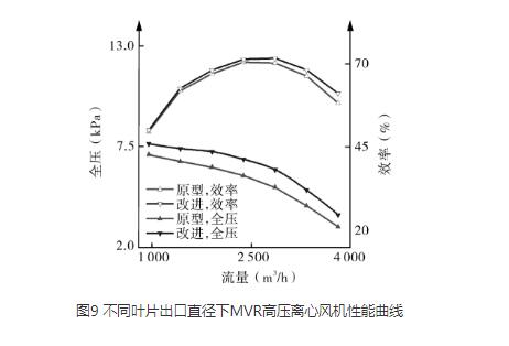 高壓離心麻豆AV在线免费观看